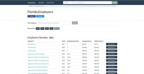 open government salaries.